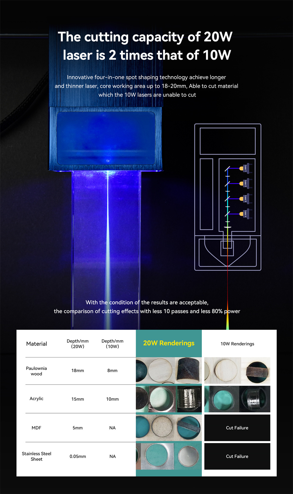 Generaluumlberholte-ATOMSTACK-A20-PRO-Laser-Graviermaschine-mit-20W-LeistungAugenschutz400x400mm-Ber-2023865-11